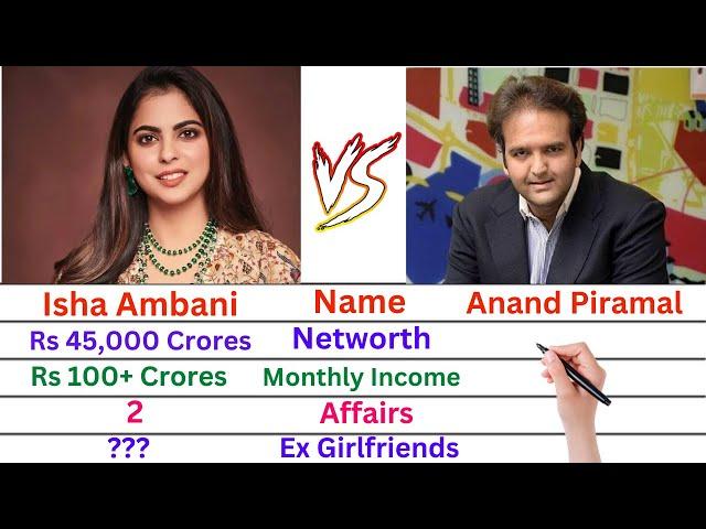 Comparison: Isha Ambani Vs Anand Piramal | Networth, Affairs, Family, Luxury Cars & Lifestyle