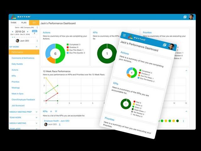 The Rhythm Systems Strategy Execution Software Demo