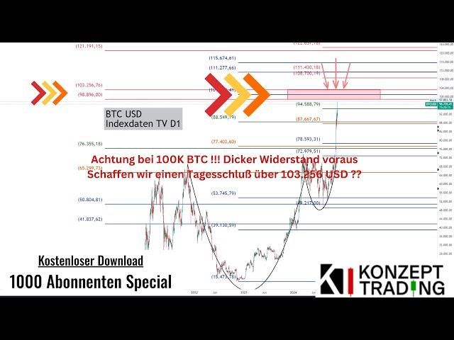 BITCOIN Achtung bei 100K!!! Dicker Widerstand voraus Schaffen wir einen Tagesschluß über 103256 USD?