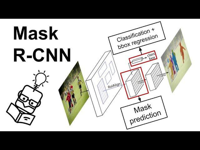 Object Detection Part 4: Mask RCNN, Mask Prediction Branch and Region of Interest Align (ROIAlign)