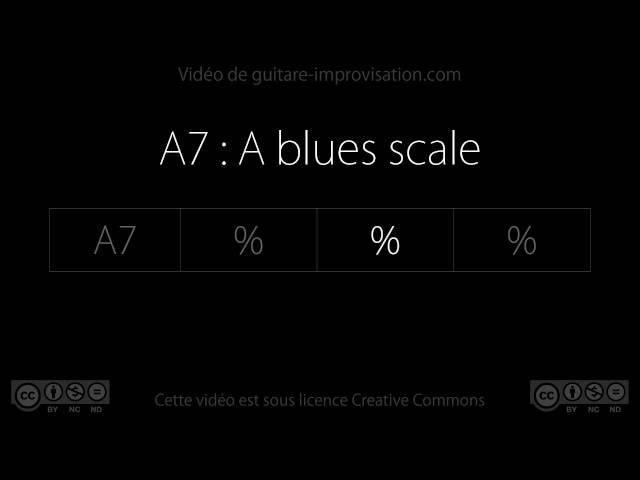 A7 (Rythmique Blues) : Backing Track