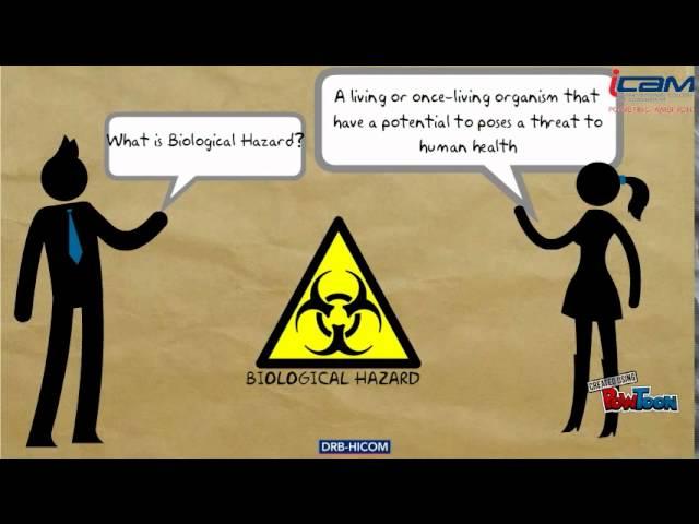 Types of Hazard For OSH