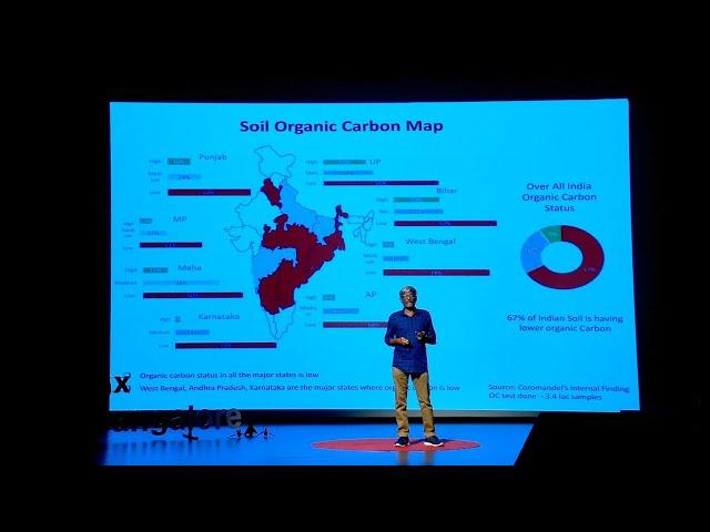 The Imminent Crisis of Indian Agriculture | Dr GV Ramanjaneyulu | TEDxIIITBangalore