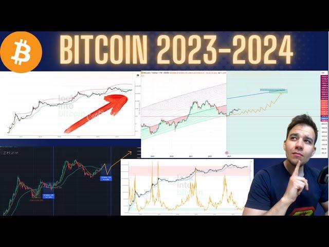 PFLICHTVIDEO BITCOIN: Die Macht des Halvings: Preisanalyse & zukünftige Aussichten