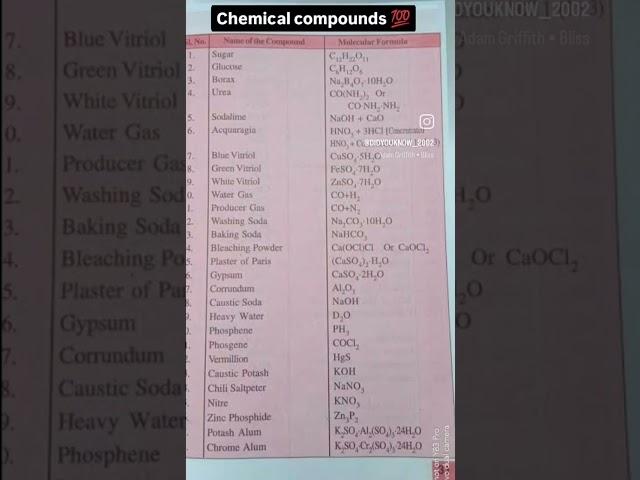 chemical compounds @didyouknow__2002 #chemistry #science #trending #viralvideo #knowledge