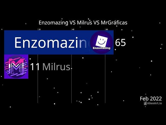 Enzomazing VS Milrus VS MrGráficas 2022 - 2024