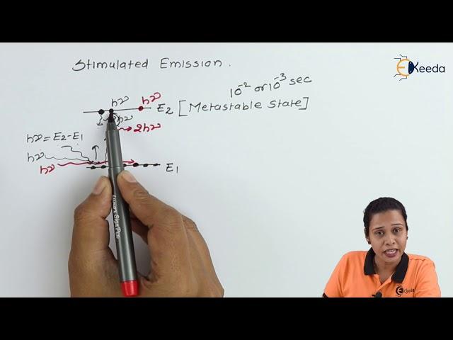 Spontaneous and Stimulated Emission - Laser in Physics - Physics 2