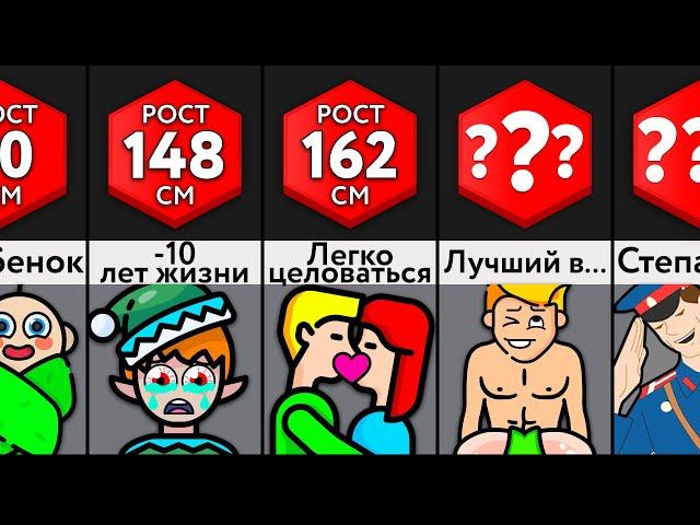 Что Говорит О Тебе Твой Рост?!