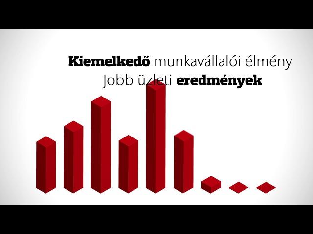 Aon Legjobb Munkahelyek program 2017 - Eredmények