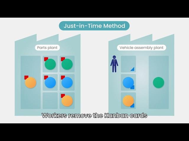 [Toyota Production System] Just-in-Time: The Pull System