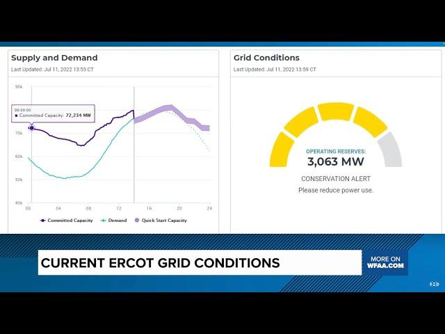 LIVE: Texas power grid conditions tighten, ERCOT asks for conservation