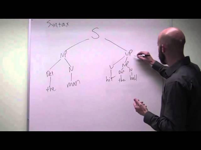 Syntax (Part 2)