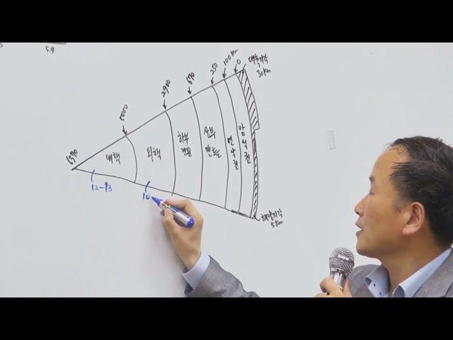 지구내부구조(지각/맨틀/외핵/내핵)