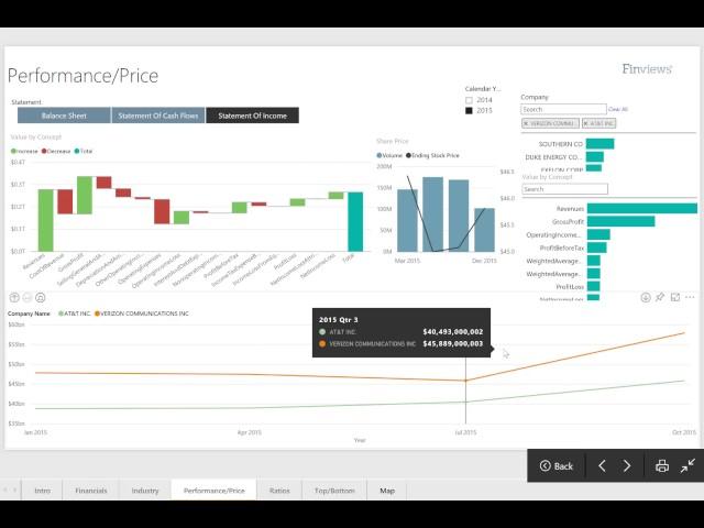 Power BI Showcase: Public Company Financials