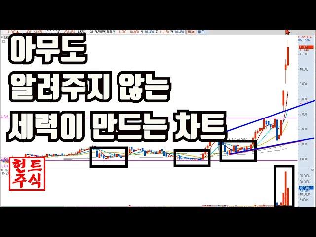 세력이 차트를 만드는 과정 살아 있는 차트와 죽어있는 차트의 차이 명확하게 알려줍니다 28