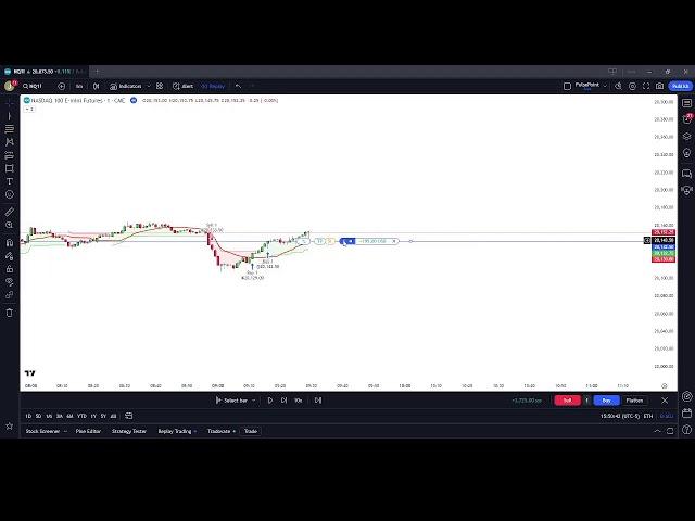 Backtesting premium scalping strategy