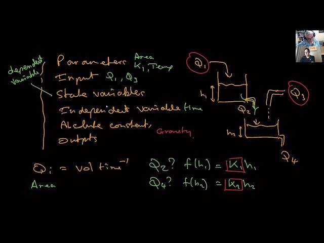 Different Kinds of Quantities in a Model