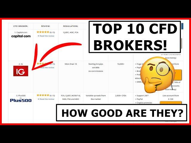  10 best CFD Brokers in comparison (List for traders)