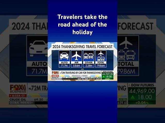 Nearly 70 million people expected to travel by car for Thanksgiving #shorts