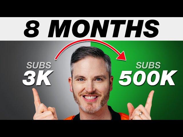 How to Grow Your Channel FAST with YouTube SHORTS!