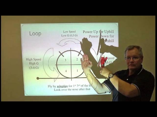 The Aerobatic Textbook: Loops