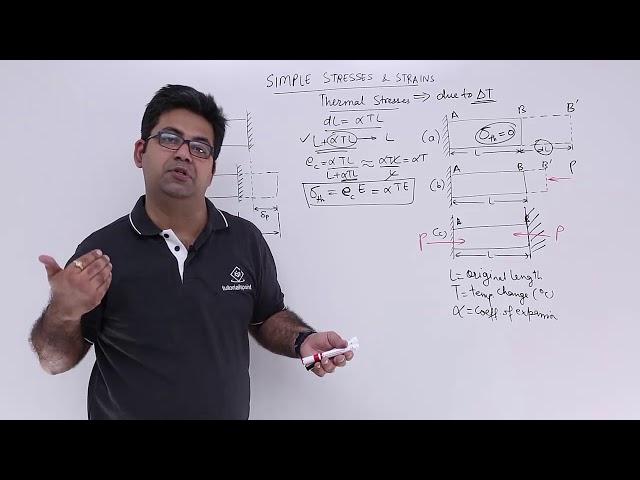 Strength of Materials - Thermal Stresses