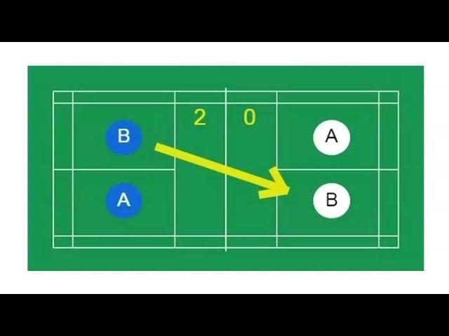 Badminton Doubles - how to score and rotate