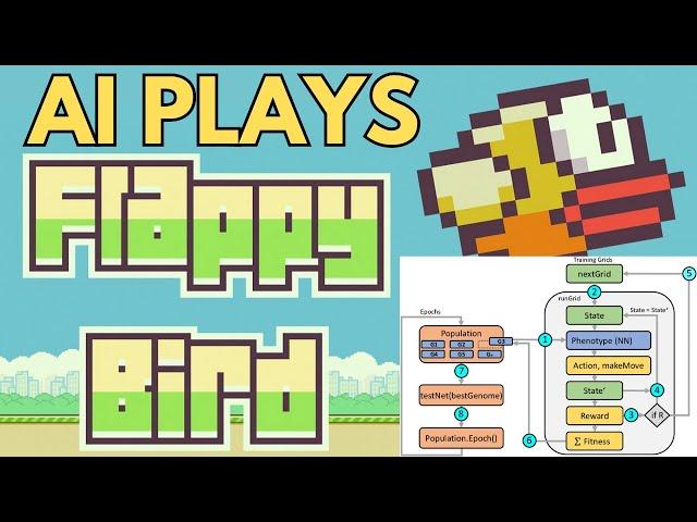 AI Plays Flappy Bird - Machine Learning [Lofi Music]