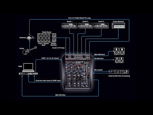 SSL SiX for Music Production