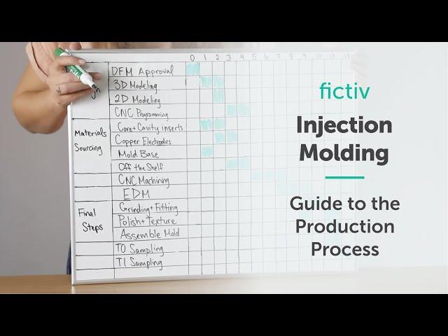 Guide to the Injection Molding Production Process