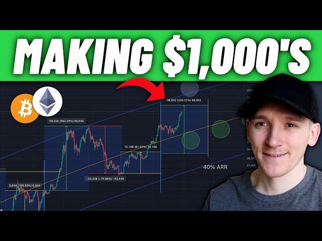 How to Start DAY TRADING CRYPTO (2025 Guide)