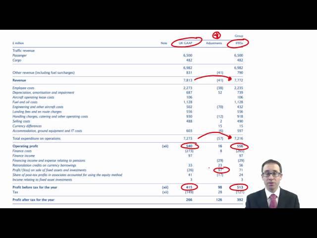 ACCA P2 First time adoption (IFRS 1)