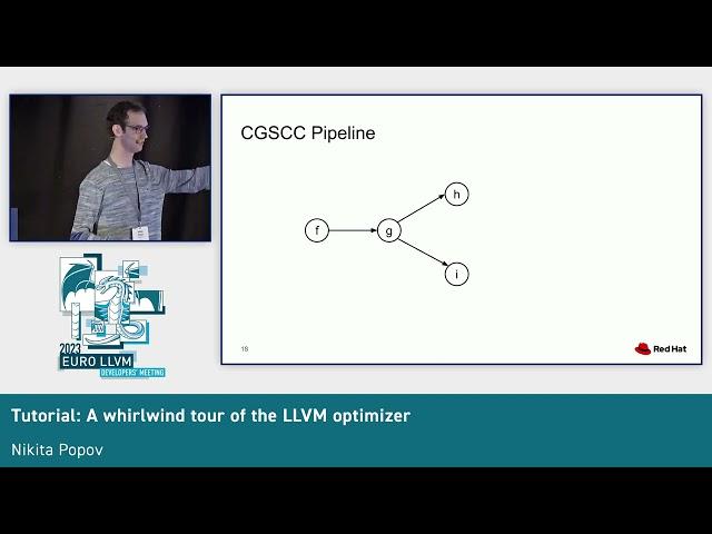 2023 EuroLLVM - Tutorial: A whirlwind tour of the LLVM optimizer