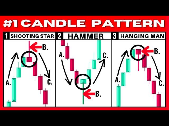 BEST Hammer Candlestick & Shooting Star Candlestick Pattern Trading Strategy (Pro Instantly)