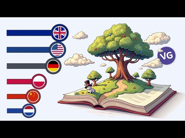 Leading Countries in Book Exports