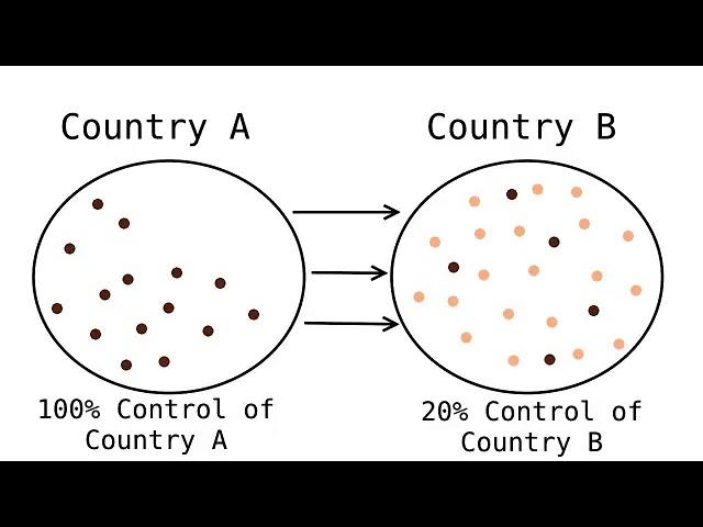 The Alternative Hypothesis Destroys Civic Nationalism