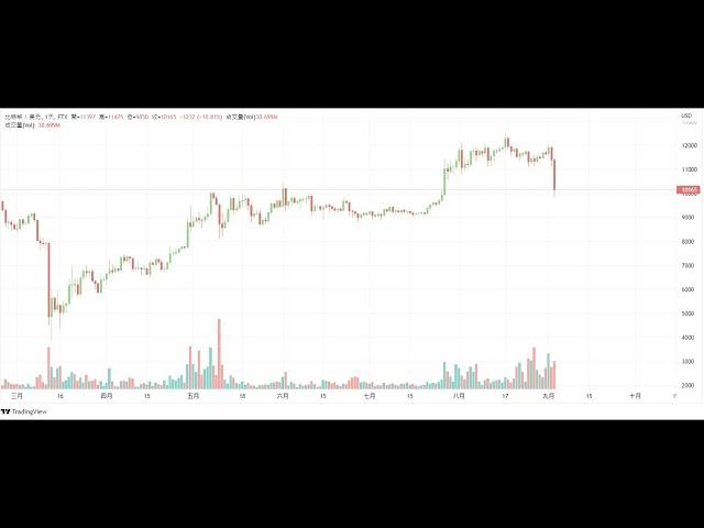 Bitcoin 20200903 for Violin and Piano (Prototype)