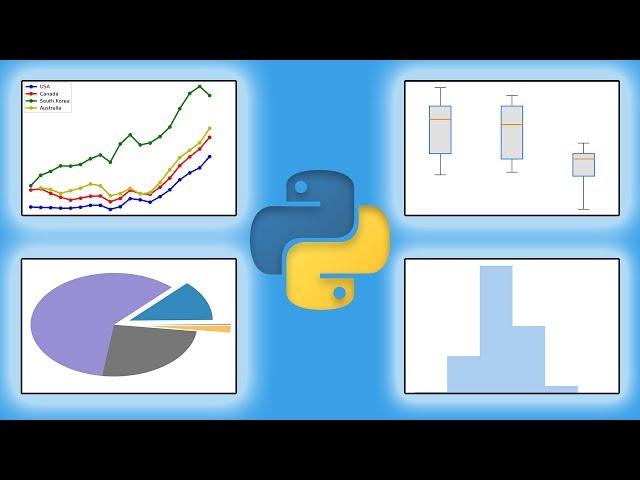 Python Plotting Tutorial w/ Matplotlib & Pandas (Line Graph, Histogram, Pie Chart, Box & Whiskers)