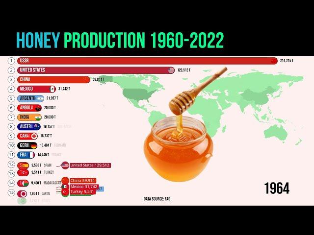 Largest Honey Producing Countries in the World