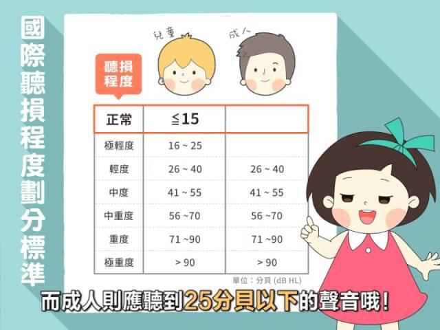 聽力小宇宙~聽得好不好，怎麼才知道？011