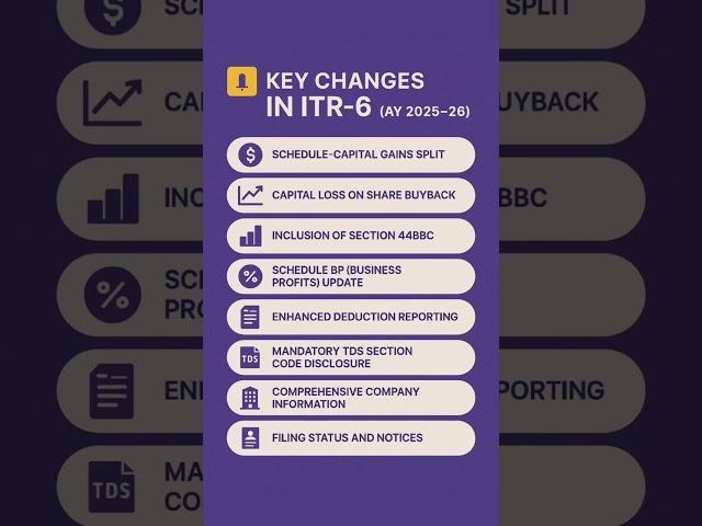 Recent changes in ITR 6: What you need to know!  #ITR6 #taxupdates #financetips