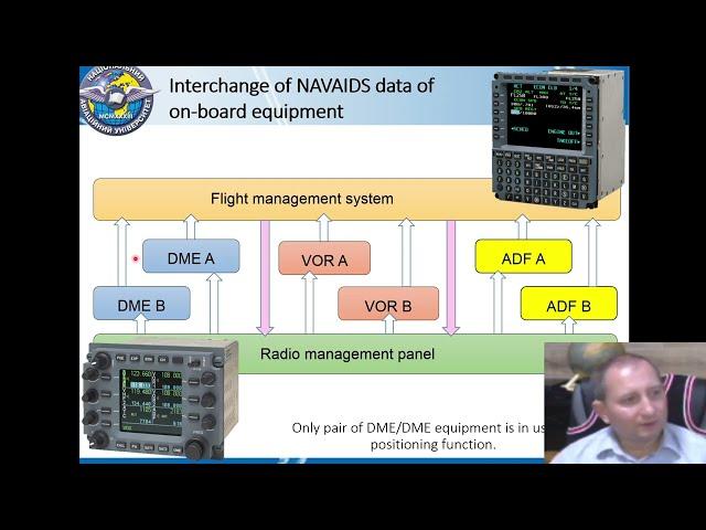 Flight Management System. Performance of VOR/DME navigation and positioning aided by altimeter data