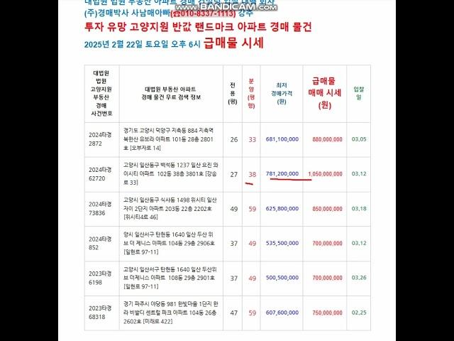 반값 랜드마크 아파트 경매 물건 6선.고양시 일산 파주시 지역 . 고양시 덕양구 일산 파주시 파주 지역 대법원 법원 부동산 아파트 경매 컨설팅 입찰 대행 회사 사남매 아빠 강추