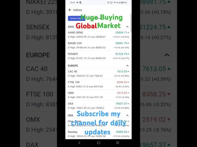 Global market huge buying #dowjones#globalmarket #buying #forextrading#nikkei #nasdaq #foreignmarket