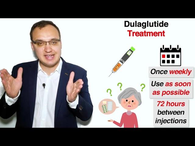 Diabetes Medications - GLP-1 agonists - Dulaglutide (Trulicity)