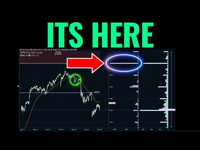 The Stock Market Is About To Give Traders A Big Opportunity
