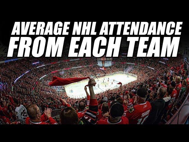 Average NHL Attendance From Each Team