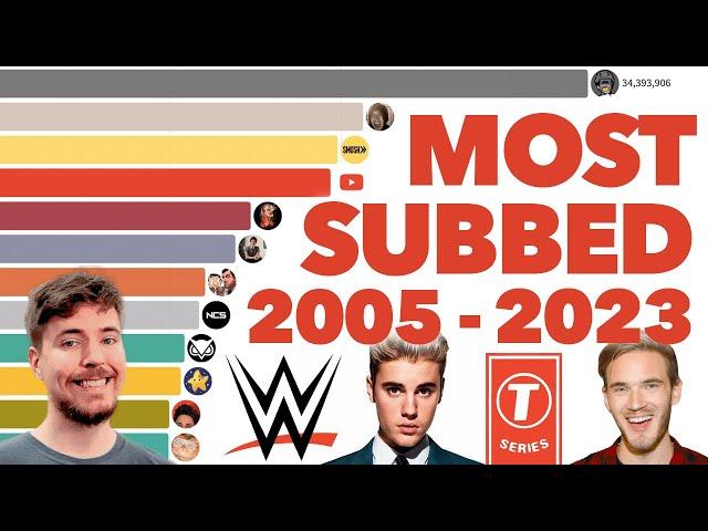 Most Subscribed YouTube Channels Ever 2005 - 2023