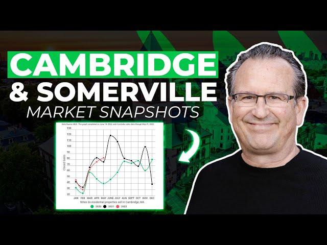 The State of the Housing Market in Cambridge and Somerville MA 2022