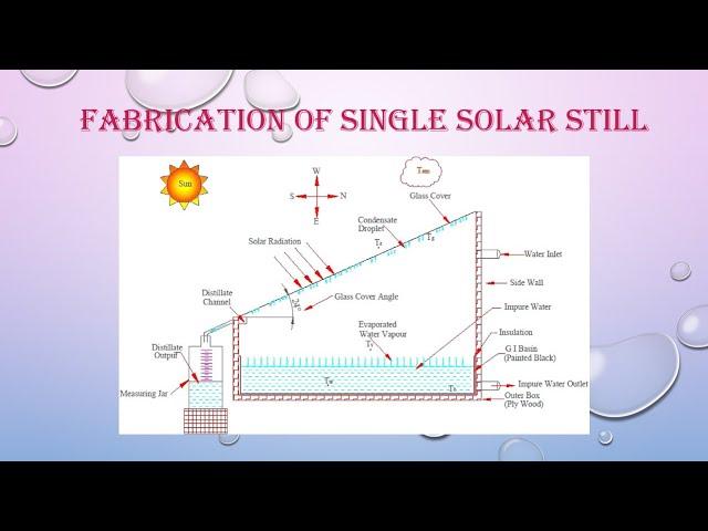 FABRICATION OF SINGLE SOLAR STILL